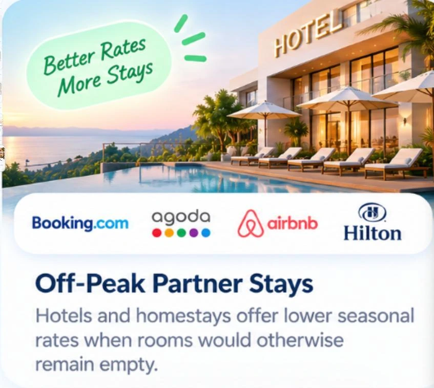 Accommodation and better-value stays illustration from the program brief